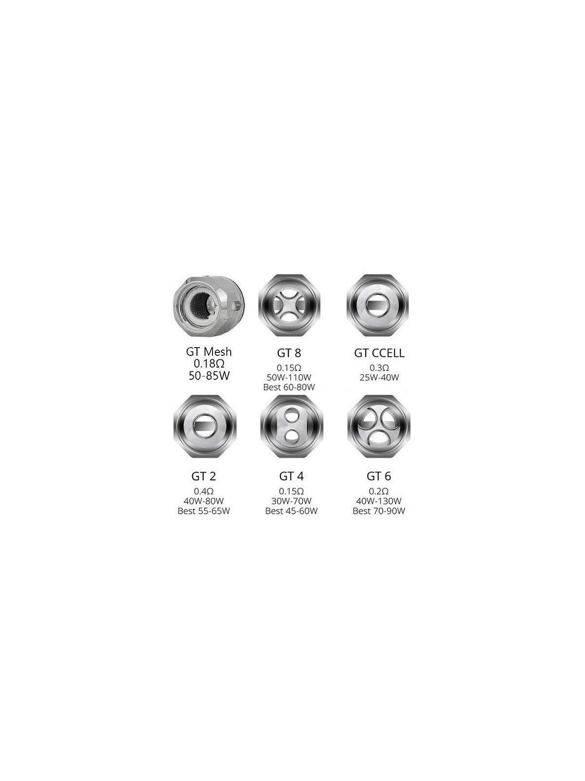 RÉSISTANCES GT CORE / 3PCS - VAPORESSO-Ecigarettes-alavape.com