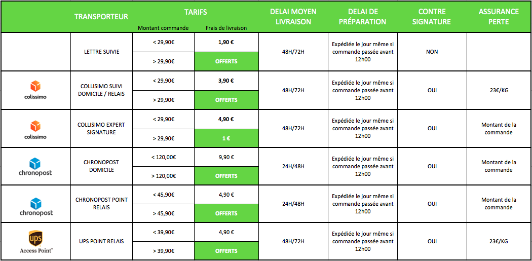 Livraison des commandes Alavape